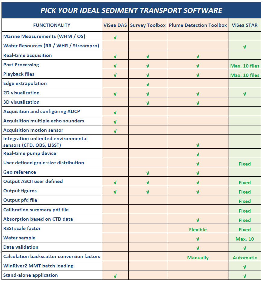 comparison table