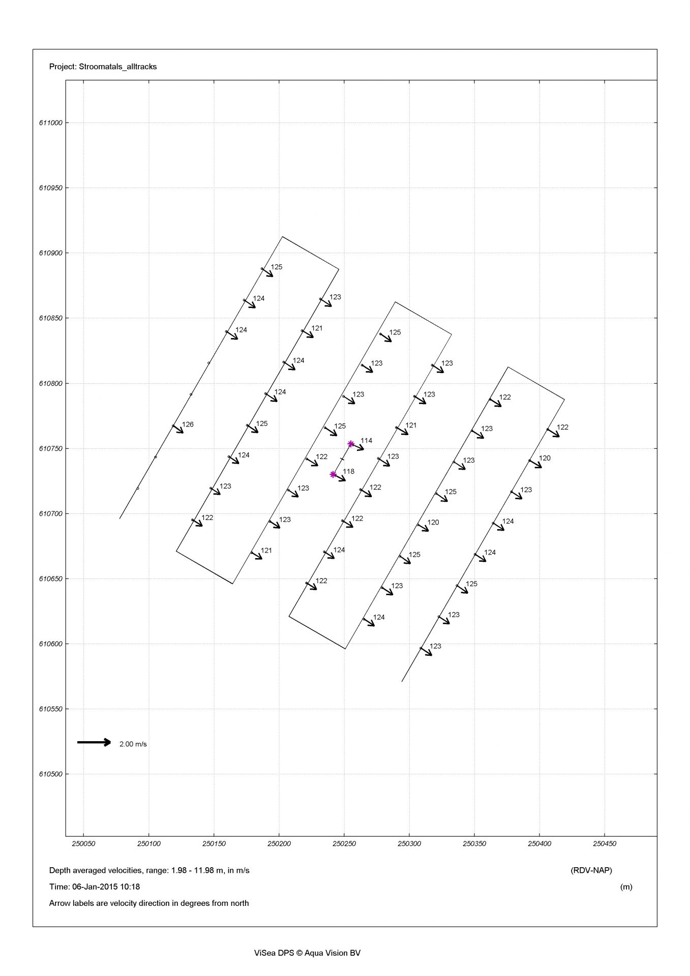 Measurement pole Eems